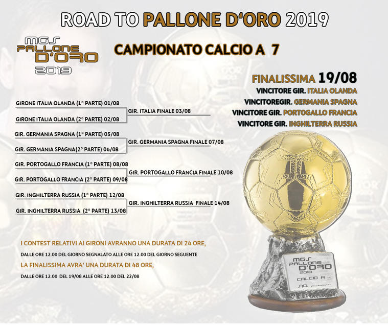 Chi Vincerà Il Pallone D Oro 2019